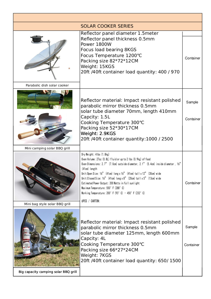 LIST OF SOLAR COOKERS
